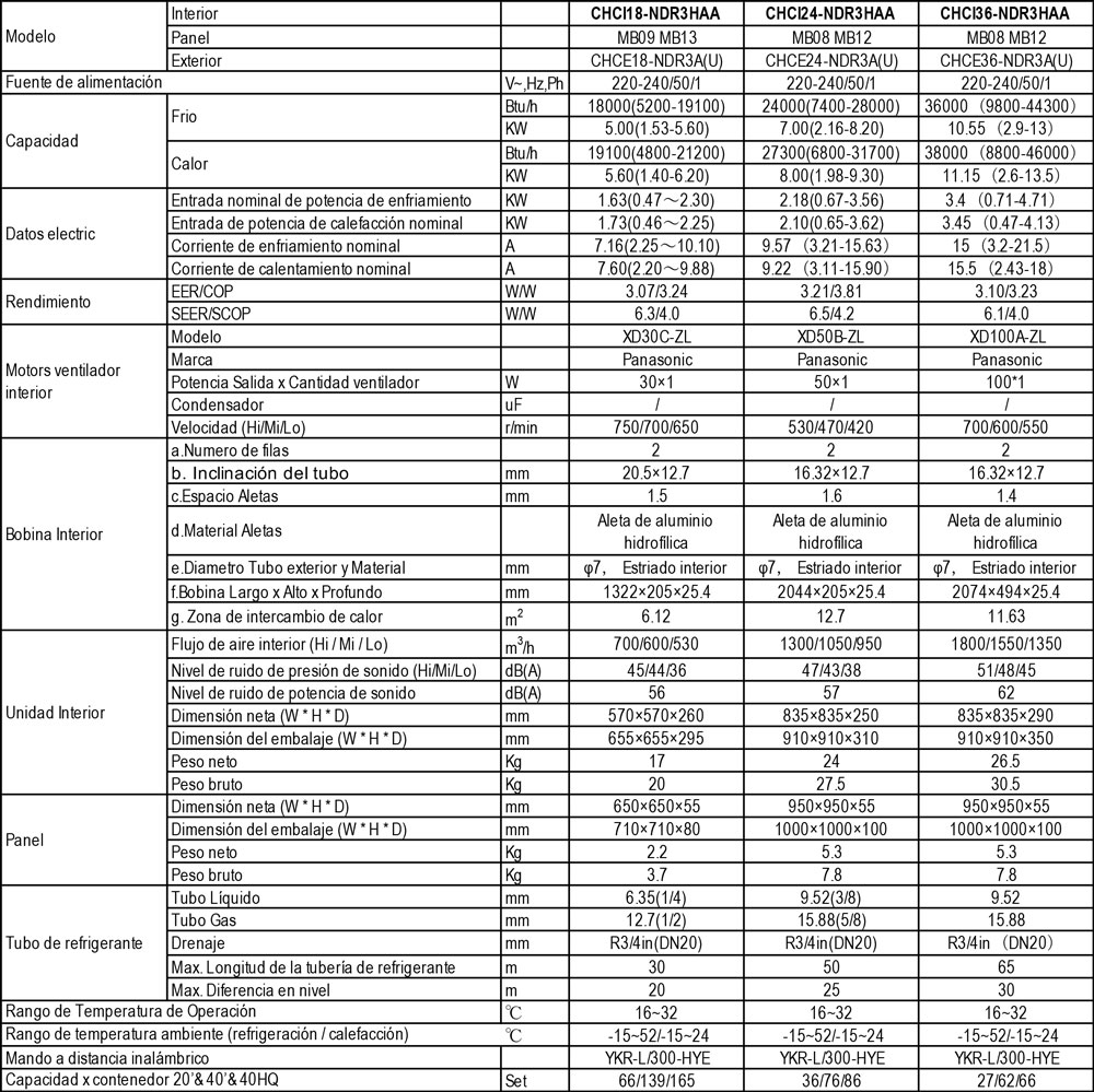 Cassett -characteristics